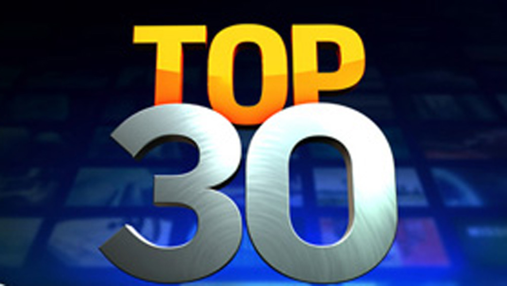 Updated Top 30 Station Groups: Nexstar Retains Top Spot, Gray Now No. 2 As  FCC-Rejected Standard General Drops Off - TV News Check