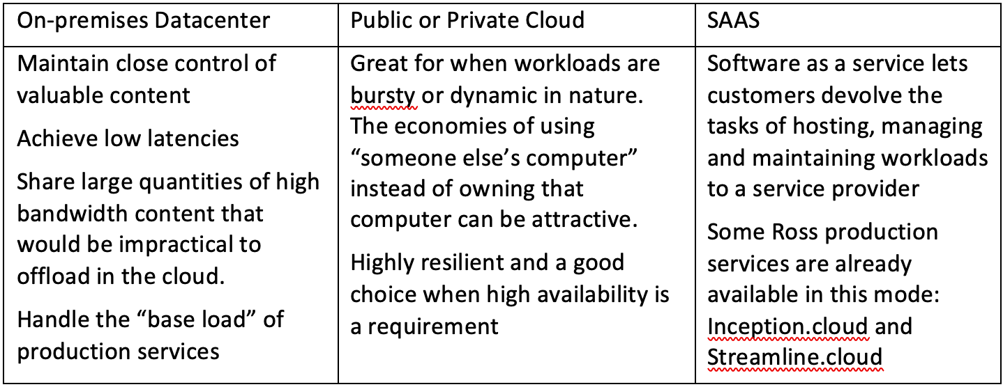 IP, Cloud benefits table
