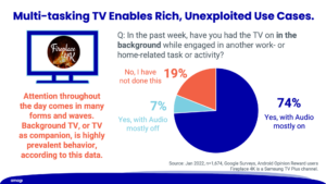 Chart Showing People use streaming news as background companion