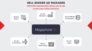 Sell Bigger Ad Packages Graphic 